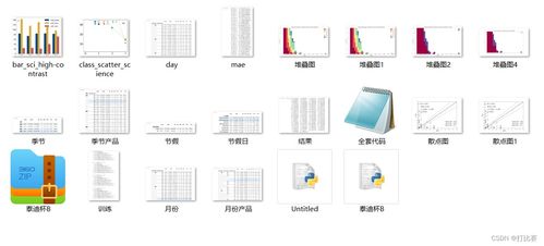 第十一屆泰迪杯數(shù)據(jù)挖掘挑戰(zhàn)賽B題 產(chǎn)品訂單的數(shù)據(jù)分析與需求預測數(shù)據(jù)處理服務方案