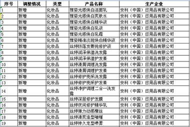 安利中國調(diào)整直銷產(chǎn)品范圍，新增19種日用百貨類產(chǎn)品
